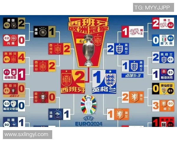 如何通过分析球员数据和比赛表现精准竞猜足球球星的潜力与未来表现 如何通过分析球员数据和比赛表现精准竞猜足球球星的潜力与未来表现