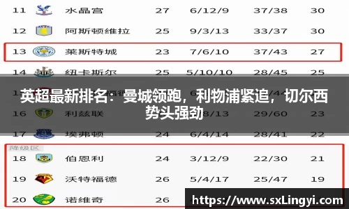 英超最新排名：曼城领跑，利物浦紧追，切尔西势头强劲